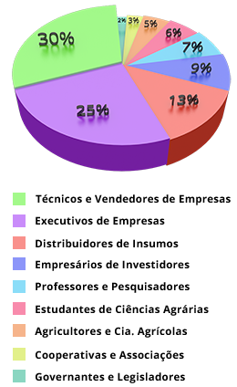 Gráfico